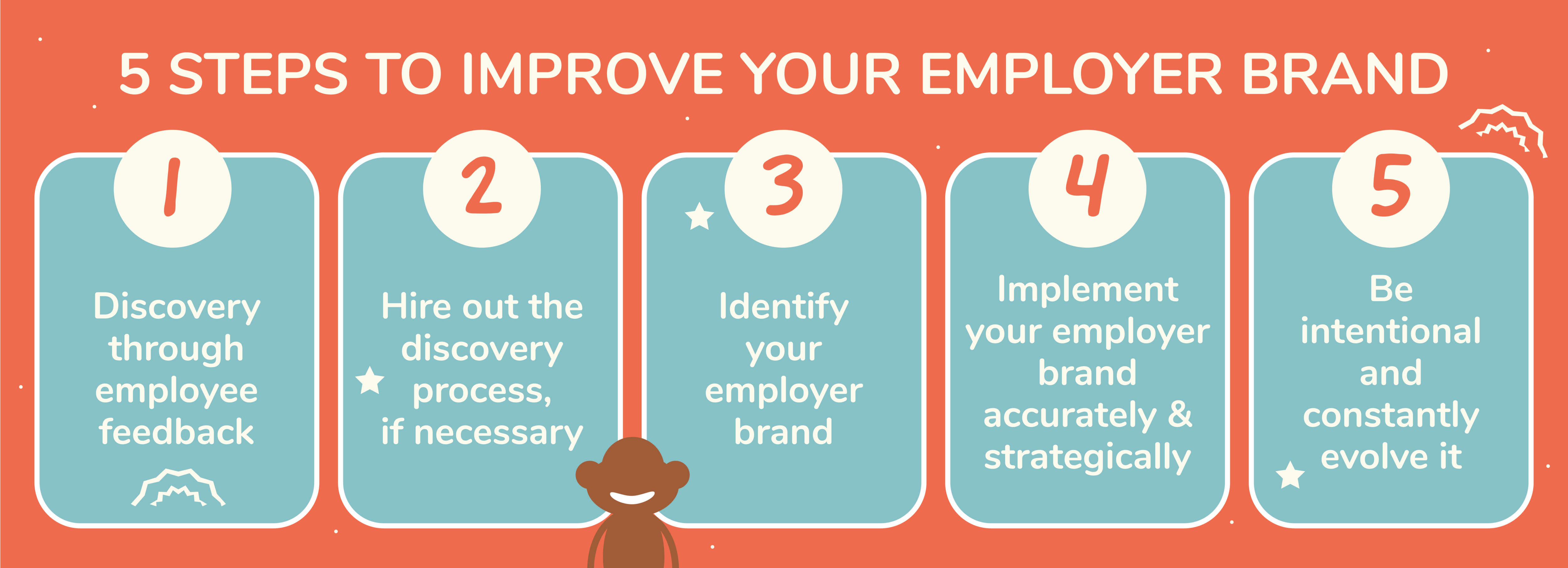 Improve Employer Branding with These Five Steps